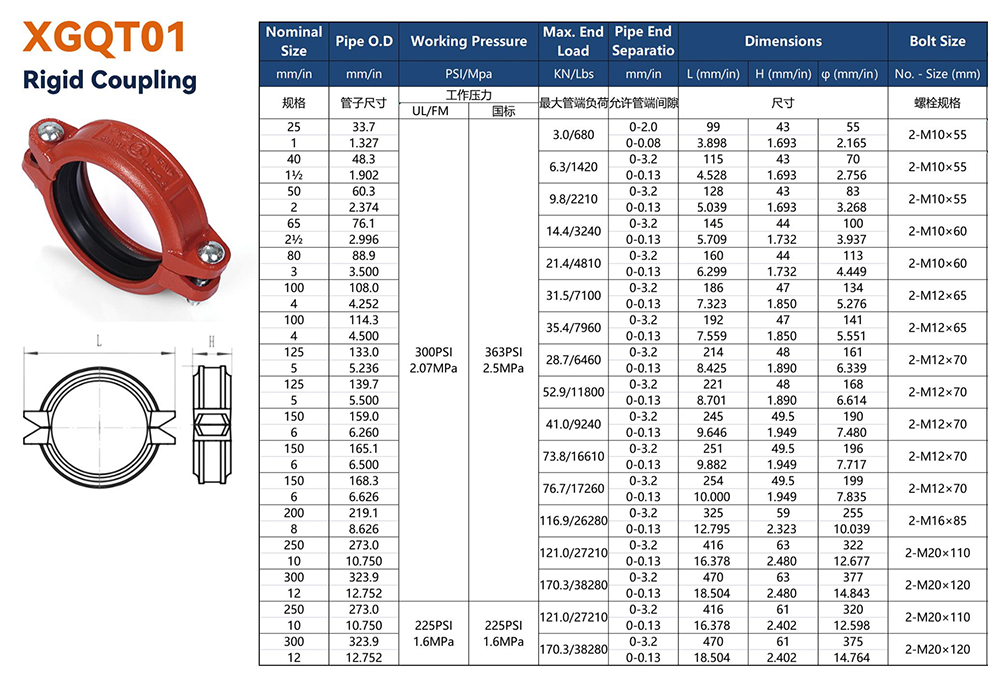 Jianzhi Grooved Rigid Coupling