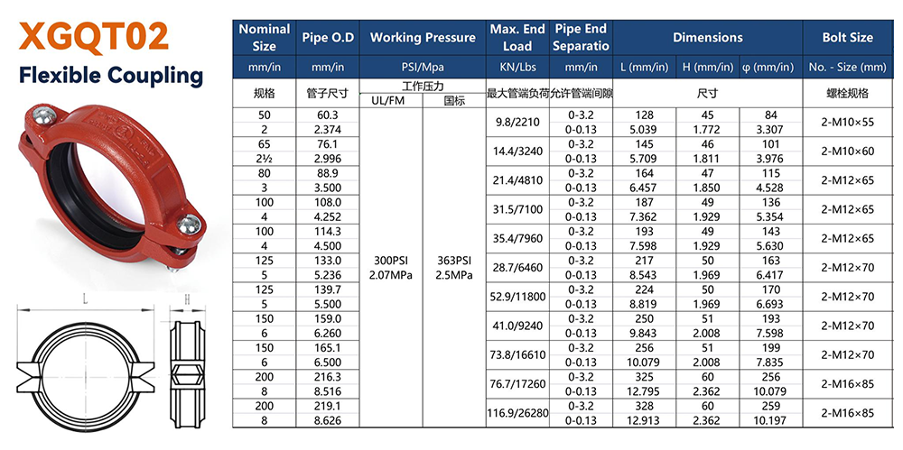 Jianzhi Grooved Flexible Coupling