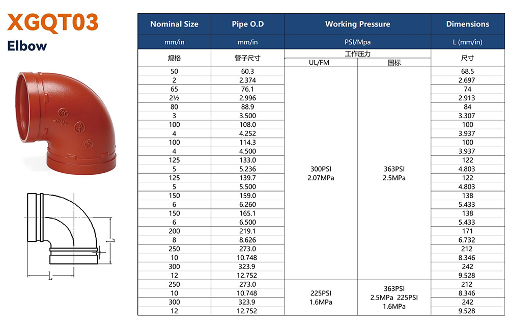 Jianzhi 90 Degree Grooved Elbow