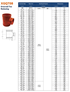 Jianzhi Grooved Tee Reducing