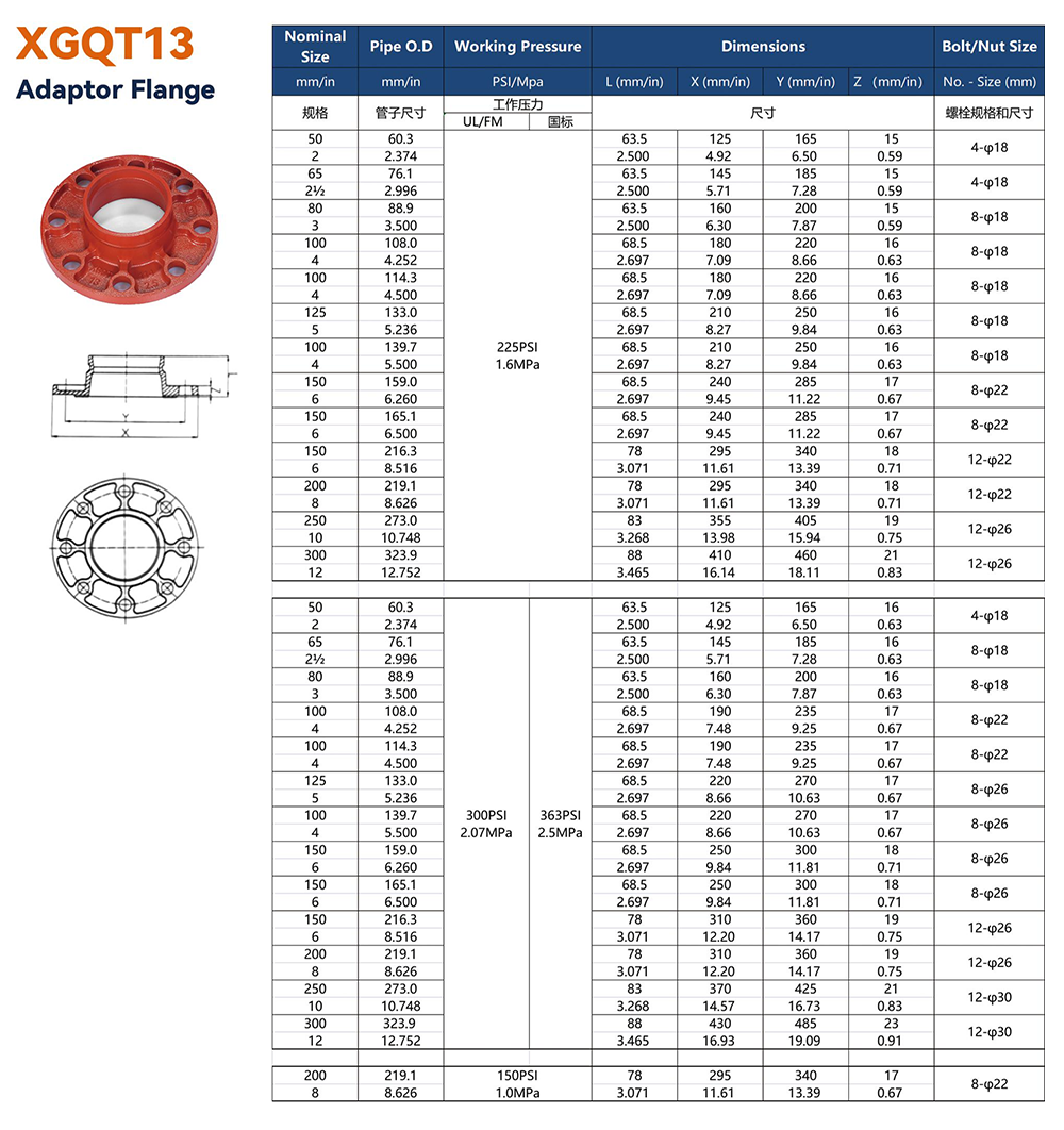 Jianzhi Adaptor Flange