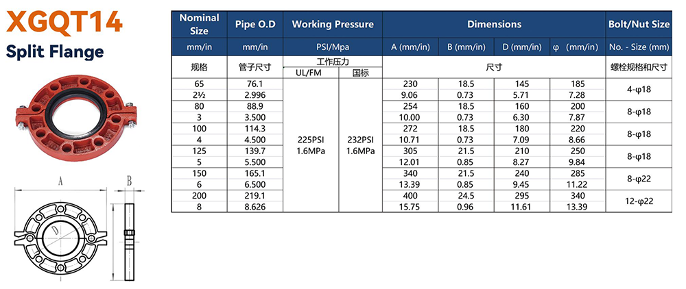 Jianzhi Split Flange specification