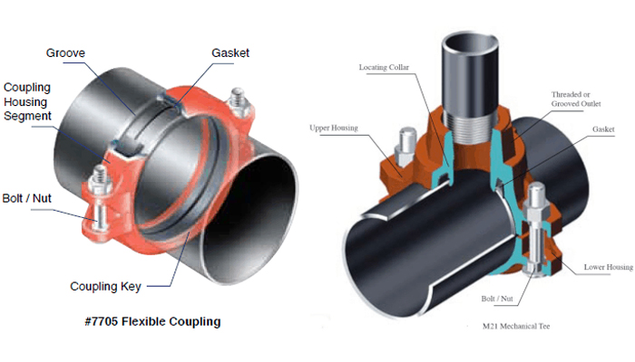 How does a grooved coupling work