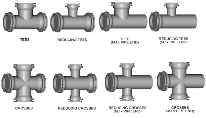 Mechanical Joint Fittings